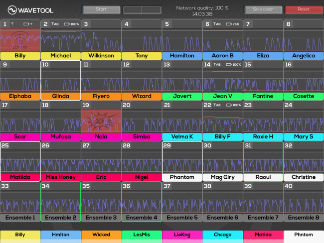 Wavetool puts Australian techs in the mix