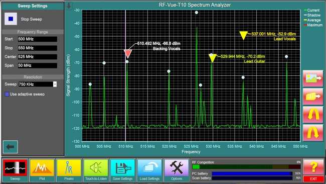 RF analysis in tablet-form