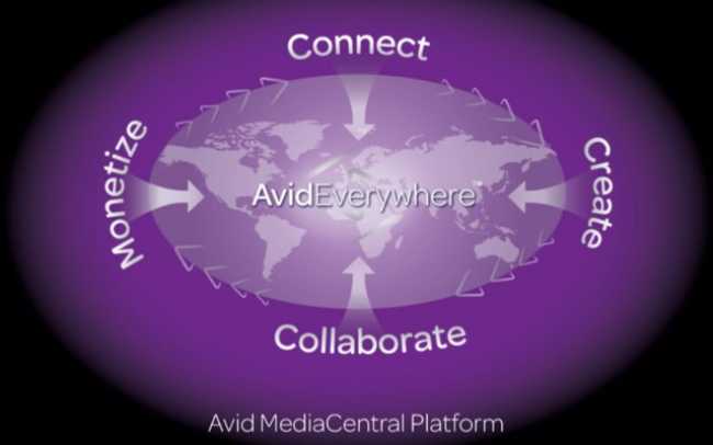 Arab Telemedia Group goes 4K with Avid