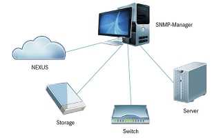 New features for Aurus and Nexus enhance control