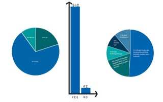 Primera survey shows continued use of optical media