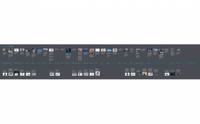 Sennheiser reflects on 70 years of innovation