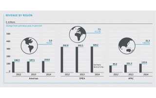 Sennheiser enjoys record sales in 2014